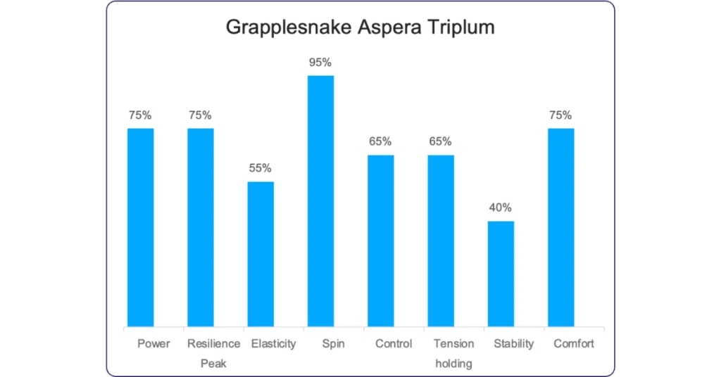 Grapplesnake Aspera Tennis String