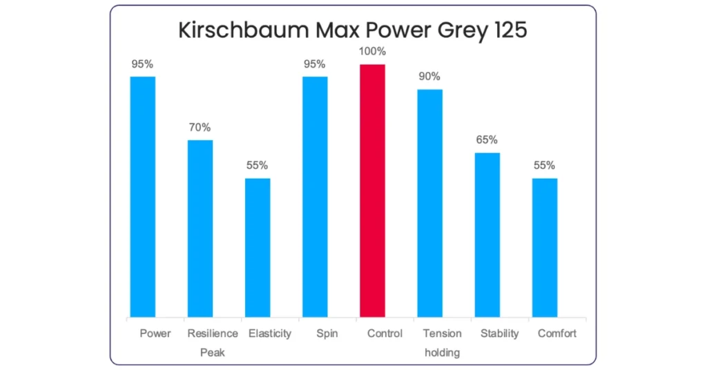 Kirschbaum Max Power Tennis String Stats