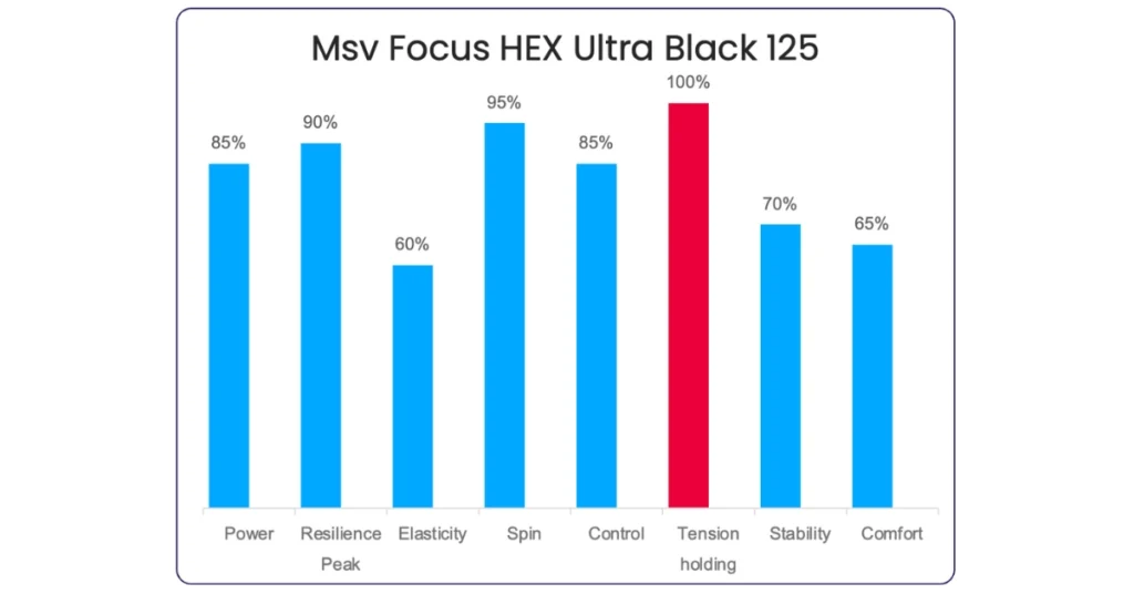 MSV Focus Hex Ultra Tennis String
