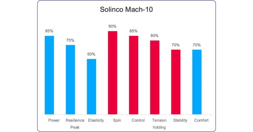 Solinco Mach-10 Tennis String
