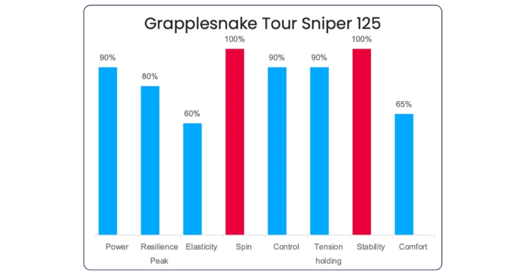Grapplesnake Tour Sniper Tennis String