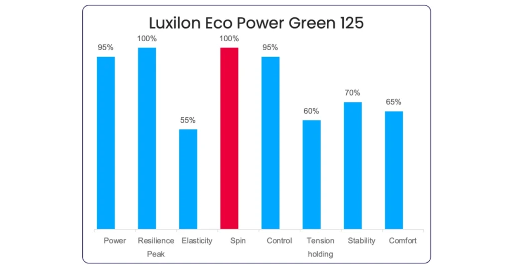 Luxilon Eco Power Tennis String