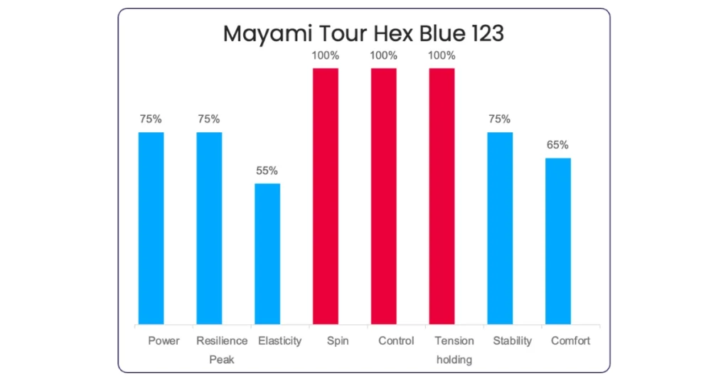 Mayami Tour Hex Blue 123