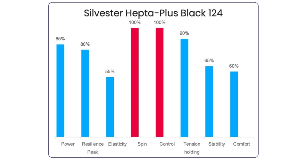 Silvester Hepta-Plus Black