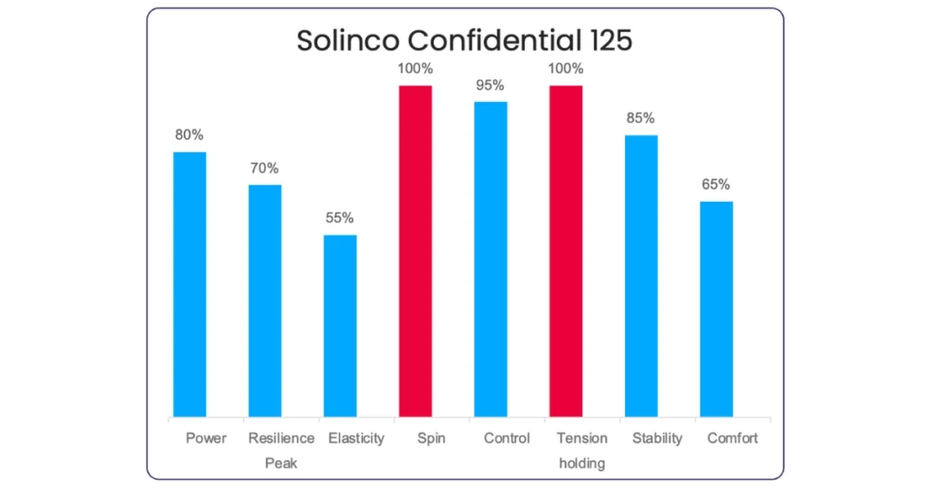 Solinco Confidential Tennis String